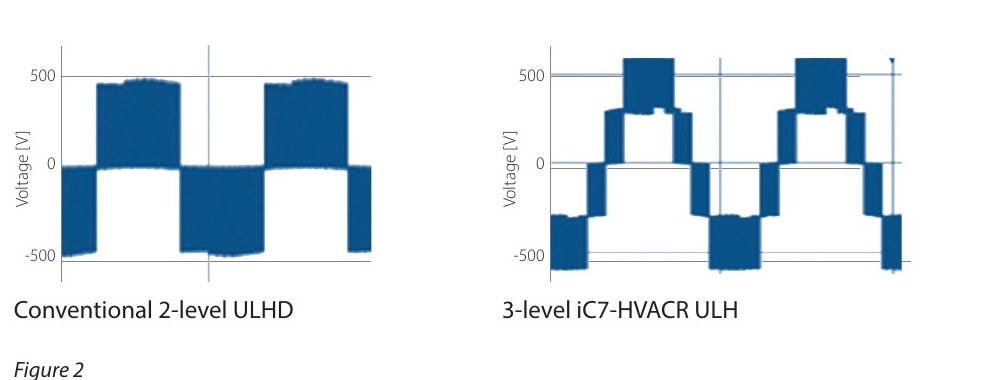 Forma de onda de tensión: 2-niveles vs 3-niveles iC7